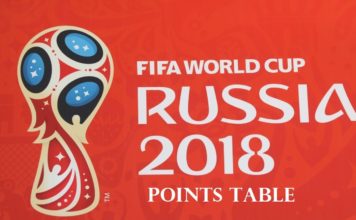 fifa world cup 2018 point table